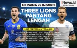 Infografis Ukraina Vs Inggris: The Three Lions Dilarang Lengah