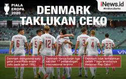 Infografis Taklukkan Ceko, Denmark ke Semifinal Euro 2020