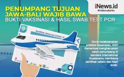 Infografis Penumpang Tujuan Jawa-Bali Wajib Bawa Bukti Vaksinasi dan Hasil Swab Test PCR