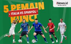Infografis 5 Pemain Kunci Duel Italia Vs Spanyol Semifinal Euro 2020