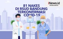 Infografis 81 Nakes di RSUD Bandung Terkonfirmasi Covid-19
