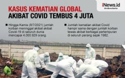 Infografis Kematian Global akibat Covid Tembus 4 Juta Jiwa
