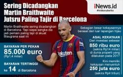Infografis Martin Braithwaite Pemain Paling Tajir di Barcelona