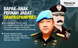 Infografis Bapak dan Anak Jenderal AD Pernah Jabat Danpaspampres