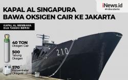 Infografis Kapal AL Singapura Kirim 40 Ton Oksigen Cair dan Konsentrator ke Indonesia