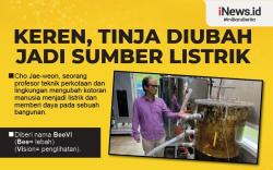 Infografis Profesor Ini Ubah Tinja Jadi Listrik