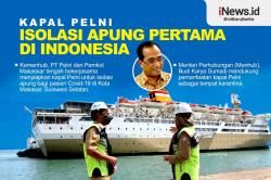 Infografis Kapal Pelni Isolasi Apung Pertama di Indonesia