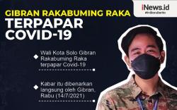 Infografis Wali Kota Solo Gibran Rakabuming Raka Terpapar Covid-19