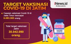 Infografis Target Vaksinasi Covid-19 Jatim