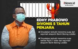 Infografis Edhy Prabowo Divonis 5 Tahun Penjara dan Denda Rp400 Juta