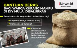 Infografis Bantuan Beras untuk Warga Kurang Mampu di Yogyakarta Mulai Dikucurkan