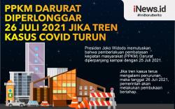 Infografis PPKM Darurat Dibuka Bertahap Mulai 26 Juli