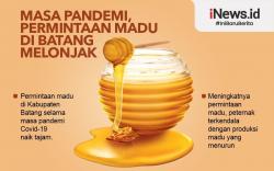 Infografis Masa Pandemi, Permintaan Madu di Batang Melonjak