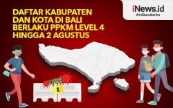 Infografis Daftar Kabupaten Kota di Bali Berlaku PPKM Level 4 hingga 2 Agustus