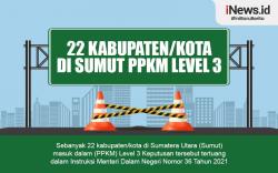 Infografis 22 Kabupaten Kota di Sumut Terapkan PPKM Level 3 