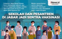 Infografis Sekolah dan Pesantren di Jabar jadi Sentra Vaksinasi