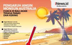 Infografis Pengaruh Angin Monsun, Cuaca di Bali Terasa Panas dan Kering