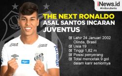 Infografis Juventus Bidik The Next Ronaldo Milik Santos