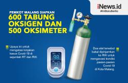 Infografis Pemkot Malang Siapkan 600 Tabung Oksigen dan 500 Oksimeter