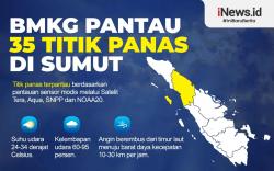 Infografis BMKG Pantau 35 Titik Panas di Sumut
