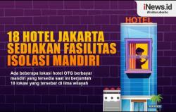 Infografis 18 Hotel di Jakarta Sediakan Fasilitas Isolasi Mandiri Pasien Covid-19