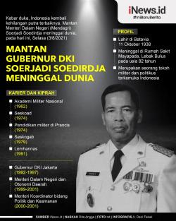 Infografis Mantan Gubernur DKI Soerjadi Soedirdja Meninggal Dunia