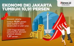 Infografis Ekonomi DKI Jakarta Tumbuh 10,91 Persen di Kuartal II 2021