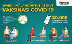 Infografis Warga Malang Antusias Ikut Vaksinasi Covid-19