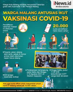 Infografis Warga Malang Antusias Ikut Vaksinasi Covid-19