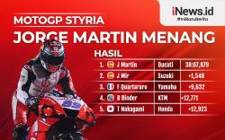 Infografis Jorge Martin Finis Pertama di MotoGP Styria 2021