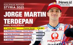 Infografis Jorge Martin Pole Position Kualifikasi MotoGP Styria 2021