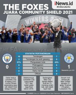 Infografis Leicester City Juara Community Shield usai Libas Manchester City