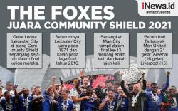 Infografis Leicester City Juara Community Shield usai Libas Manchester City