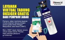 Infografis Layanan Virtual Tabung Oksigen Gratis dari Pemprov Jabar