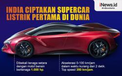 Infografis Azani, Supercar Listrik Buatan India