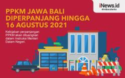 Infografis PPKM Jawa Bali Diperpanjang hingga 16 Agustus 2021
