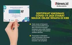 Infografis Sertifikat Vaksinasi Covid-19 Jadi Syarat Masuk Objek Wisata di KBB