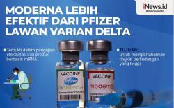 Infografis Vaksin Moderna Lebih Manjur Lawan Covid Delta ketimbang Pfizer