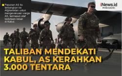 Infografis Taliban Dekati Kabul, AS Kerahkan 3.000 Tentara ke Afghanistan