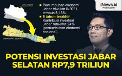 Infografis Potensi Investasi Jabar Selatan Rp7,9 Triliun