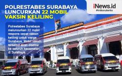 Infografis Polrestabes Surabaya Luncurkan 22 Mobil Vaksin Keliling