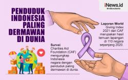 Infografis Indonesia Negara Berpenduduk Paling Dermawan di Dunia