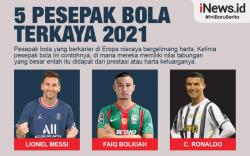 Infografis 5 Pesepak Bola Terkaya Tahun 2021
