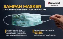 Infografis Sampah Masker di Surabaya hampir 1 Ton per Bulan