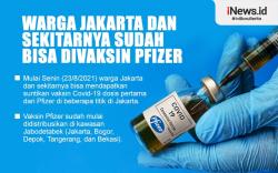 Infografis Warga Jakarta Sudah Bisa Divaksin Pfizer