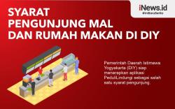 Infografis Syarat Pengunjung Mal dan Rumah Makan di DIY