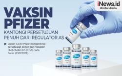 Infografis Vaksin Covid Pfizer Dapat Persetujuan Penuh di Amerika
