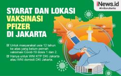 Infografis Syarat dan Lokasi Vaksinasi Pfizer di Jakarta