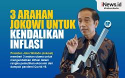 Infografis Tiga Arahan Jokowi untuk Kendalikan Inflasi