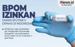 Infografis BPOM Izinkan Penggunaan Vaksin Sputnik-V